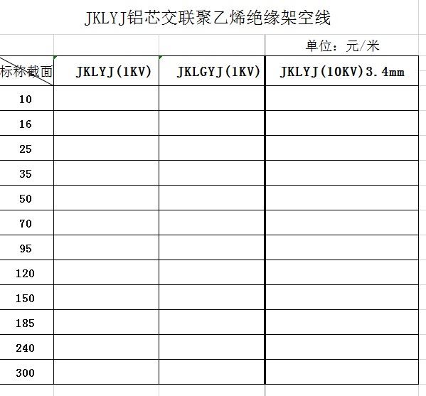 電線電纜型號(hào)表